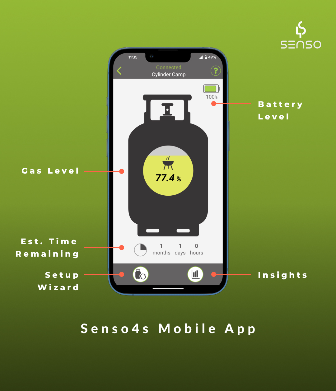 Senso4s How it works 2-1